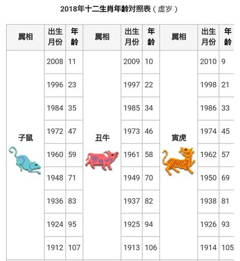 羊年|【十二生肖年份】12生肖年齡對照表、今年生肖 